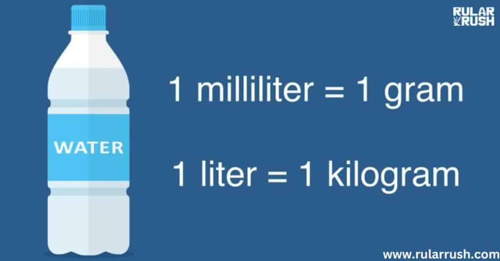 How Much is 1 Liter of Water in Other Units?